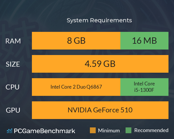 妹ーたるサバイバー！ System Requirements PC Graph - Can I Run 妹ーたるサバイバー！