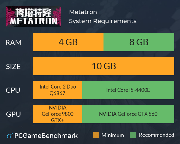 梅塔特隆 Metatron System Requirements PC Graph - Can I Run 梅塔特隆 Metatron