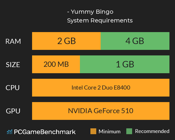 美味缤果 - Yummy Bingo System Requirements PC Graph - Can I Run 美味缤果 - Yummy Bingo 美味缤果 - Yummy Bingo System Requirements PC Graph - Can I Run 美味缤果 - Yummy Bingo