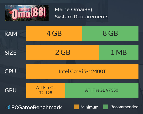 Meine Oma(88) System Requirements PC Graph - Can I Run Meine Oma(88) Meine Oma(88) System Requirements PC Graph - Can I Run Meine Oma(88)