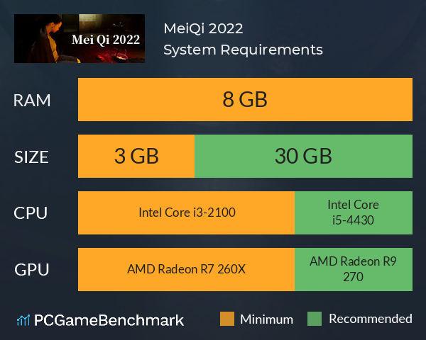 MeiQi 2022 System Requirements PC Graph - Can I Run MeiQi 2022