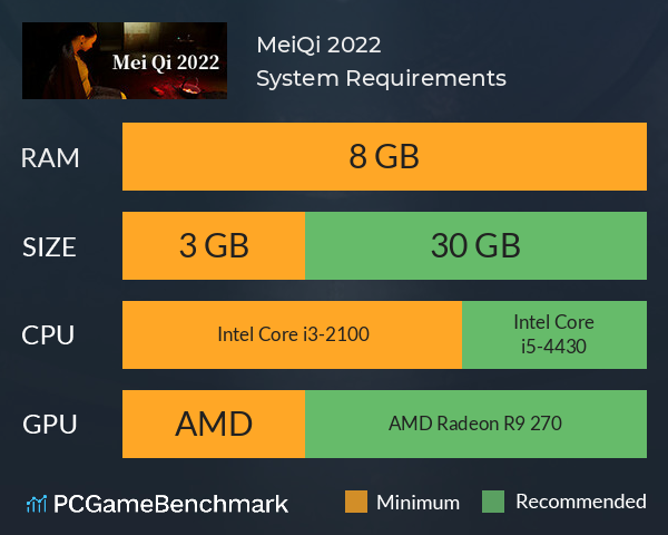 MeiQi 2022 System Requirements PC Graph - Can I Run MeiQi 2022