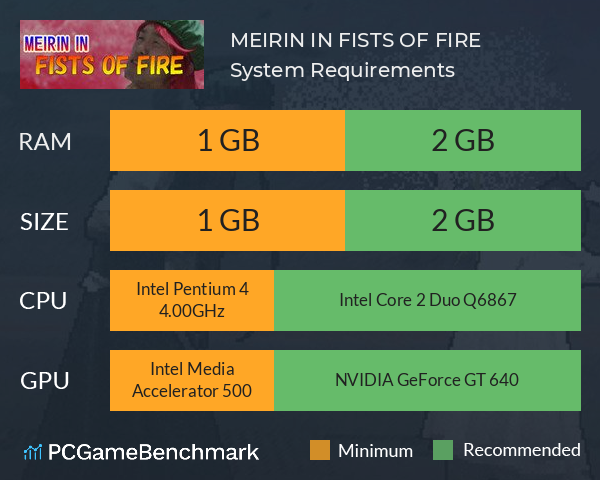 MEIRIN IN FISTS OF FIRE System Requirements PC Graph - Can I Run MEIRIN IN FISTS OF FIRE