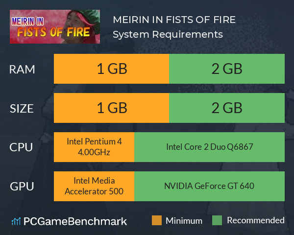 MEIRIN IN FISTS OF FIRE System Requirements PC Graph - Can I Run MEIRIN IN FISTS OF FIRE MEIRIN IN FISTS OF FIRE System Requirements PC Graph - Can I Run MEIRIN IN FISTS OF FIRE