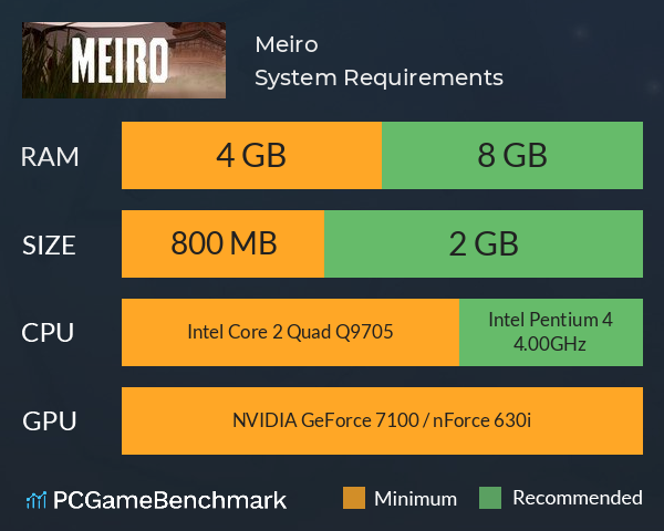 Meiro System Requirements PC Graph - Can I Run Meiro Meiro System Requirements PC Graph - Can I Run Meiro