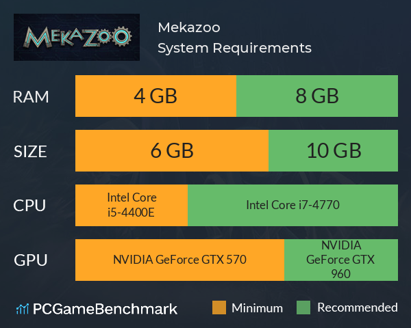 Mekazoo System Requirements PC Graph - Can I Run Mekazoo