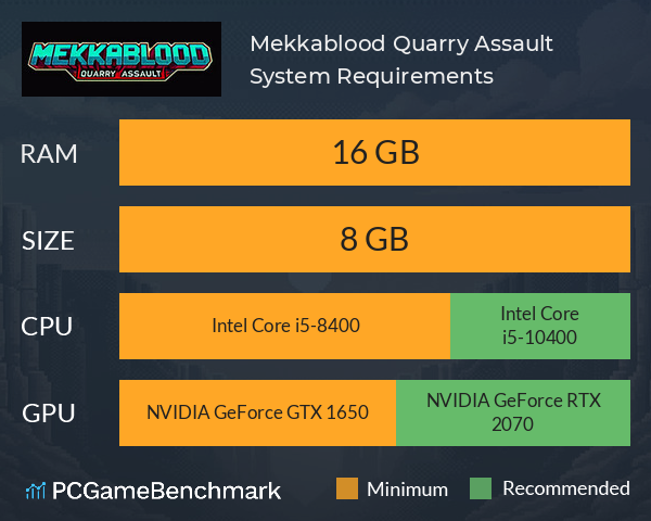 Mekkablood: Quarry Assault System Requirements PC Graph - Can I Run Mekkablood: Quarry Assault Mekkablood: Quarry Assault System Requirements PC Graph - Can I Run Mekkablood: Quarry Assault