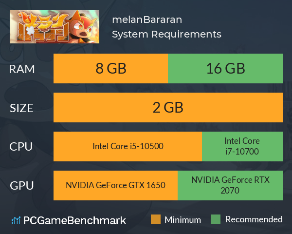 melanBararan System Requirements PC Graph - Can I Run melanBararan