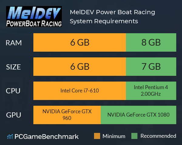 MelDEV Power Boat Racing System Requirements PC Graph - Can I Run MelDEV Power Boat Racing MelDEV Power Boat Racing System Requirements PC Graph - Can I Run MelDEV Power Boat Racing
