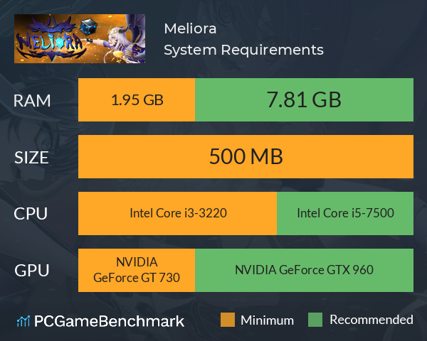 Meliora System Requirements PC Graph - Can I Run Meliora