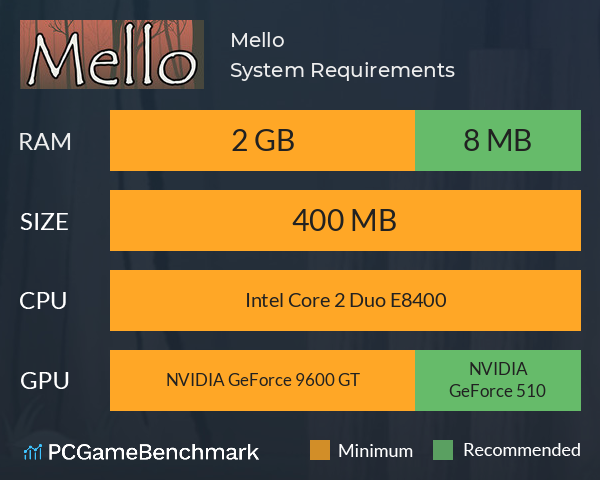 Mello System Requirements PC Graph - Can I Run Mello