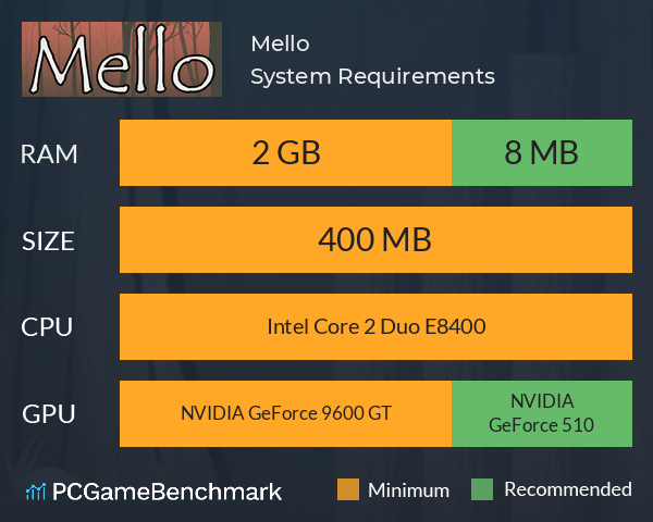Mello System Requirements PC Graph - Can I Run Mello Mello System Requirements PC Graph - Can I Run Mello