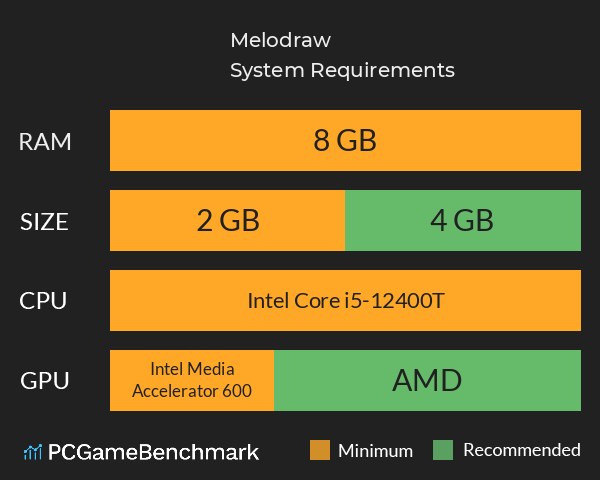 Melodraw System Requirements PC Graph - Can I Run Melodraw Melodraw System Requirements PC Graph - Can I Run Melodraw