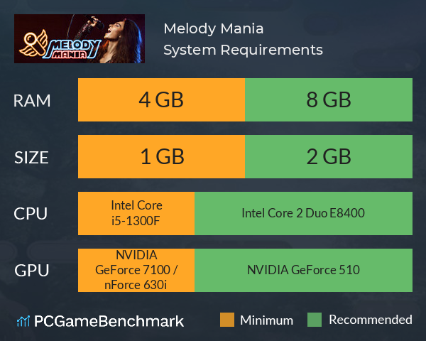 Melody Mania System Requirements PC Graph - Can I Run Melody Mania