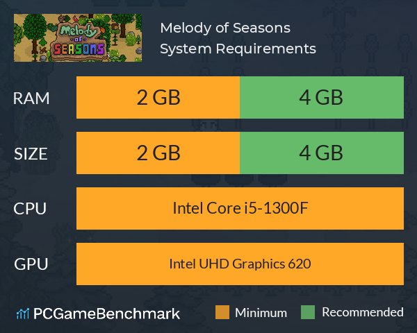 Melody of Seasons System Requirements PC Graph - Can I Run Melody of Seasons Melody of Seasons System Requirements PC Graph - Can I Run Melody of Seasons