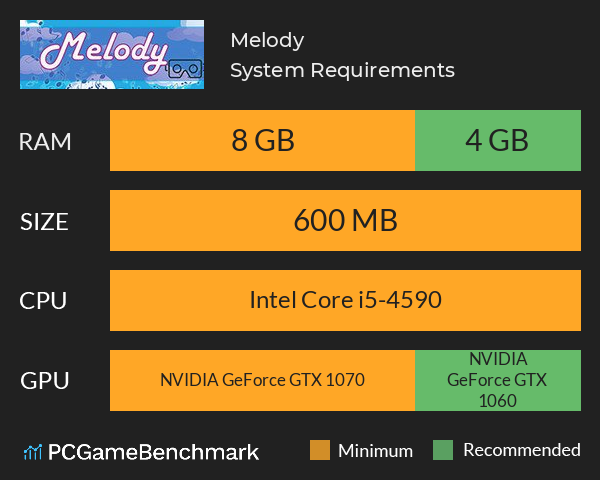 Melody System Requirements PC Graph - Can I Run Melody