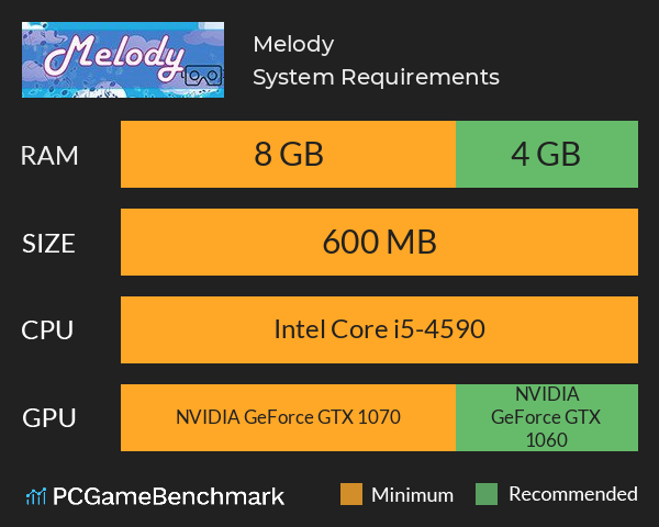 Melody System Requirements PC Graph - Can I Run Melody Melody System Requirements PC Graph - Can I Run Melody