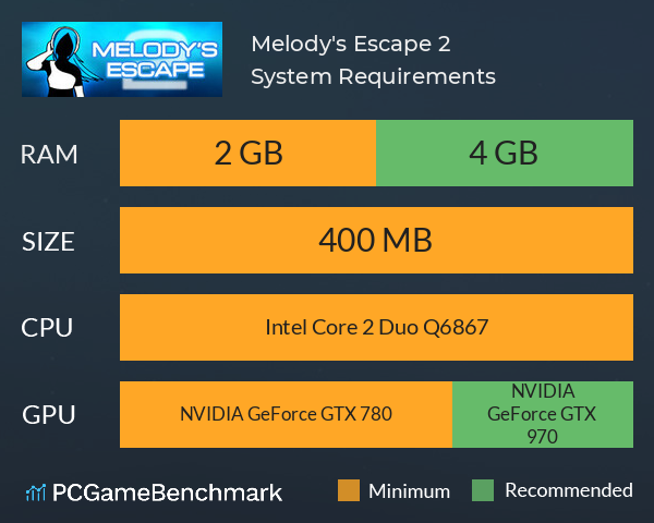 Melody's Escape 2 System Requirements PC Graph - Can I Run Melody's Escape 2 Melody's Escape 2 System Requirements PC Graph - Can I Run Melody's Escape 2