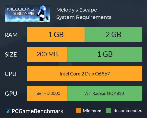 Melody's Escape System Requirements PC Graph - Can I Run Melody's Escape Melody's Escape System Requirements PC Graph - Can I Run Melody's Escape