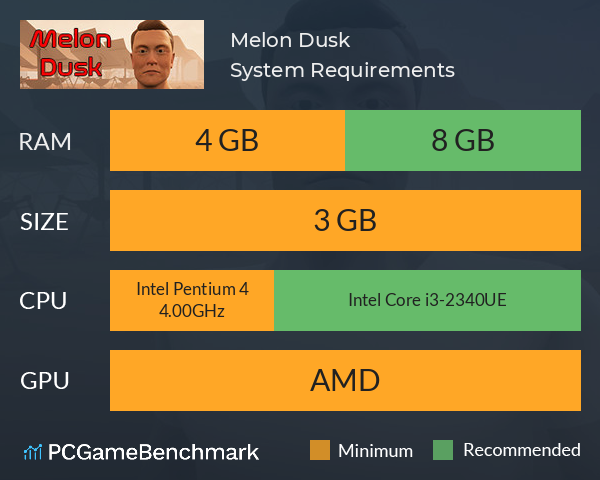Melon Dusk System Requirements PC Graph - Can I Run Melon Dusk Melon Dusk System Requirements PC Graph - Can I Run Melon Dusk