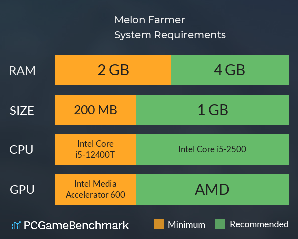 Melon Farmer System Requirements PC Graph - Can I Run Melon Farmer Melon Farmer System Requirements PC Graph - Can I Run Melon Farmer