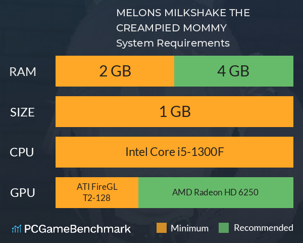 MELONS MILKSHAKE: THE CREAMPIED MOMMY System Requirements PC Graph - Can I Run MELONS MILKSHAKE: THE CREAMPIED MOMMY MELONS MILKSHAKE: THE CREAMPIED MOMMY System Requirements PC Graph - Can I Run MELONS MILKSHAKE: THE CREAMPIED MOMMY