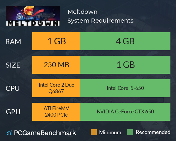 Meltdown System Requirements PC Graph - Can I Run Meltdown Meltdown System Requirements PC Graph - Can I Run Meltdown