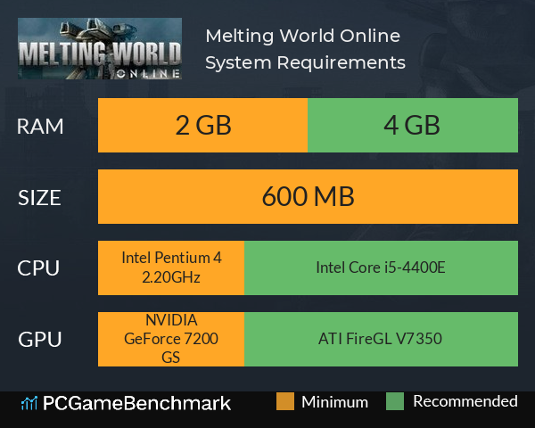 Melting World Online System Requirements PC Graph - Can I Run Melting World Online