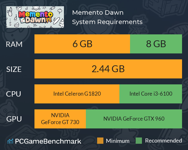Memento Dawn System Requirements PC Graph - Can I Run Memento Dawn