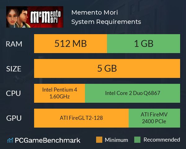 Memento Mori System Requirements PC Graph - Can I Run Memento Mori
