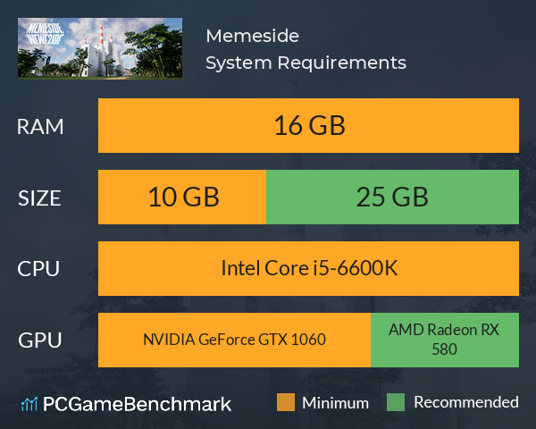 Memeside System Requirements PC Graph - Can I Run Memeside Memeside System Requirements PC Graph - Can I Run Memeside