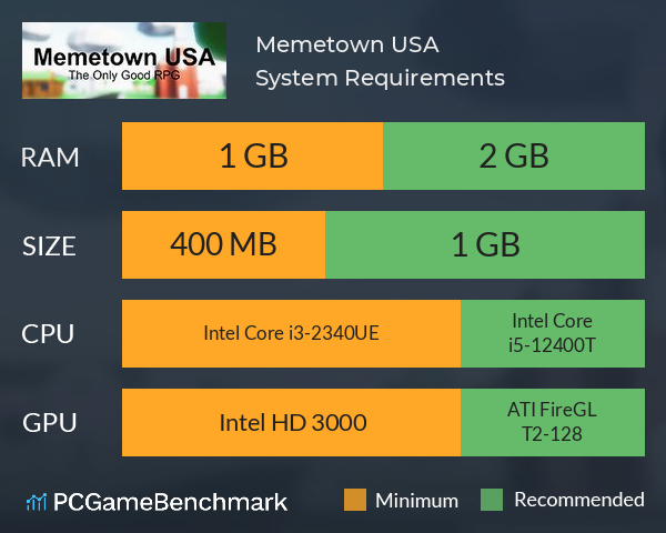 Memetown USA System Requirements PC Graph - Can I Run Memetown USA Memetown USA System Requirements PC Graph - Can I Run Memetown USA