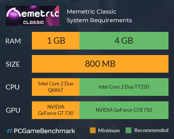 Memetric: Classic System Requirements PC Graph - Can I Run Memetric: Classic Memetric: Classic System Requirements PC Graph - Can I Run Memetric: Classic