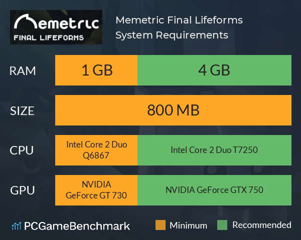 Memetric: Final Lifeforms System Requirements PC Graph - Can I Run Memetric: Final Lifeforms Memetric: Final Lifeforms System Requirements PC Graph - Can I Run Memetric: Final Lifeforms