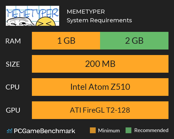 MEMETYPER System Requirements PC Graph - Can I Run MEMETYPER