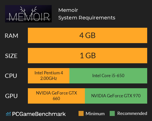 Memoir System Requirements PC Graph - Can I Run Memoir Memoir System Requirements PC Graph - Can I Run Memoir