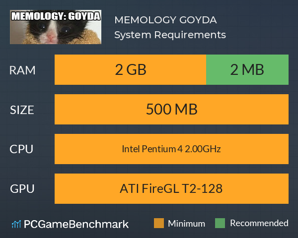 MEMOLOGY: GOYDA System Requirements PC Graph - Can I Run MEMOLOGY: GOYDA MEMOLOGY: GOYDA System Requirements PC Graph - Can I Run MEMOLOGY: GOYDA