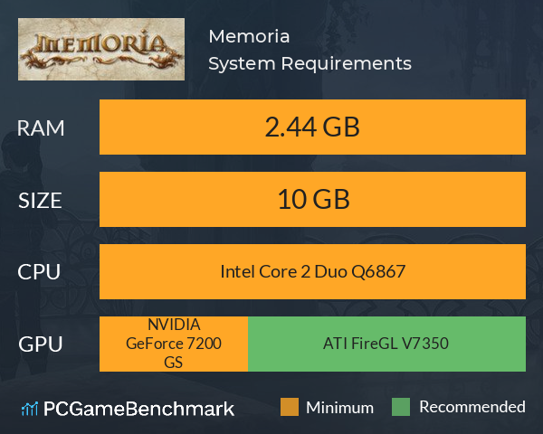 Memoria System Requirements PC Graph - Can I Run Memoria