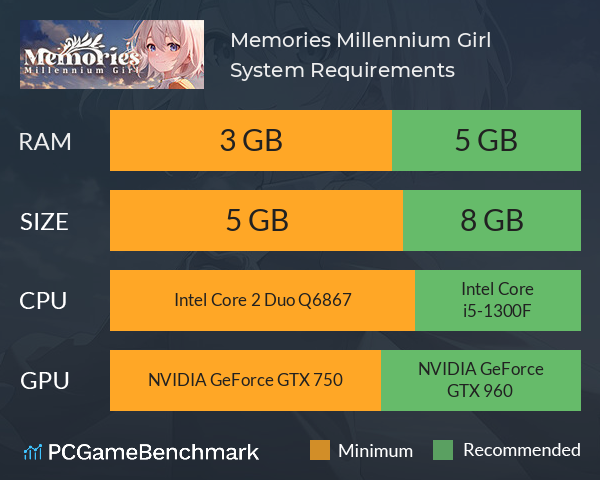 Memories: Millennium Girl System Requirements PC Graph - Can I Run Memories: Millennium Girl Memories: Millennium Girl System Requirements PC Graph - Can I Run Memories: Millennium Girl
