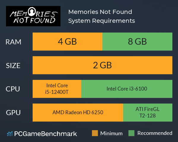 Memories Not Found System Requirements PC Graph - Can I Run Memories Not Found Memories Not Found System Requirements PC Graph - Can I Run Memories Not Found