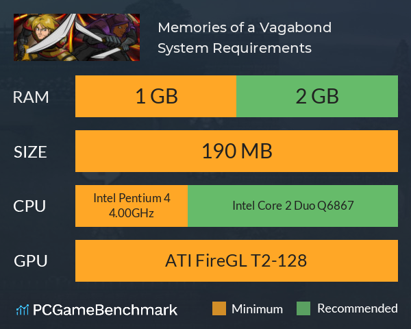 Memories of a Vagabond System Requirements PC Graph - Can I Run Memories of a Vagabond