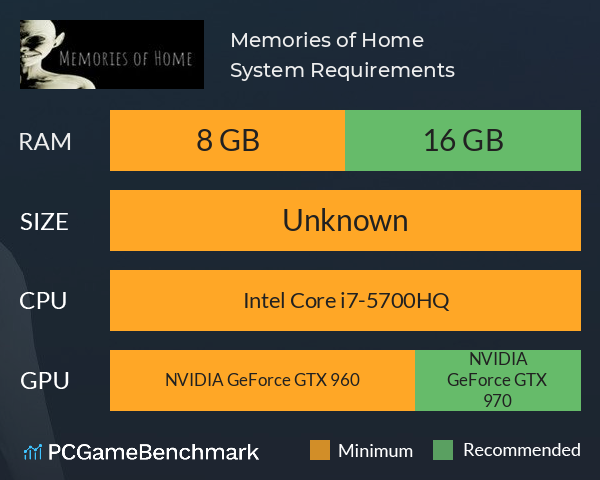 Memories of Home System Requirements PC Graph - Can I Run Memories of Home Memories of Home System Requirements PC Graph - Can I Run Memories of Home