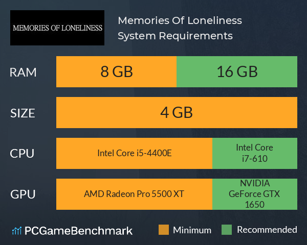 Memories Of Loneliness System Requirements PC Graph - Can I Run Memories Of Loneliness Memories Of Loneliness System Requirements PC Graph - Can I Run Memories Of Loneliness