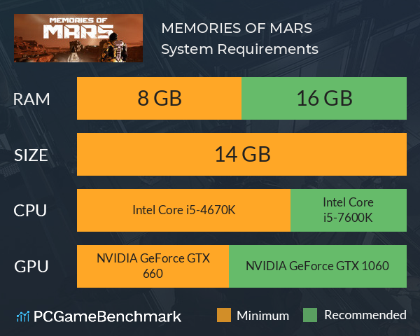 MEMORIES OF MARS System Requirements PC Graph - Can I Run MEMORIES OF MARS