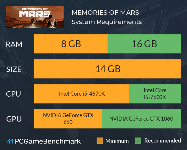 MEMORIES OF MARS System Requirements PC Graph - Can I Run MEMORIES OF MARS MEMORIES OF MARS System Requirements PC Graph - Can I Run MEMORIES OF MARS
