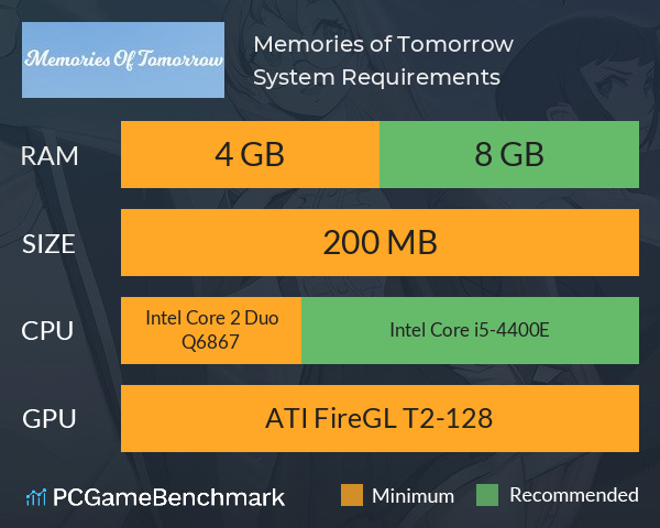 Memories of Tomorrow System Requirements PC Graph - Can I Run Memories of Tomorrow Memories of Tomorrow System Requirements PC Graph - Can I Run Memories of Tomorrow