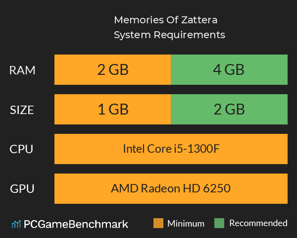 Memories Of Zattera System Requirements PC Graph - Can I Run Memories Of Zattera Memories Of Zattera System Requirements PC Graph - Can I Run Memories Of Zattera