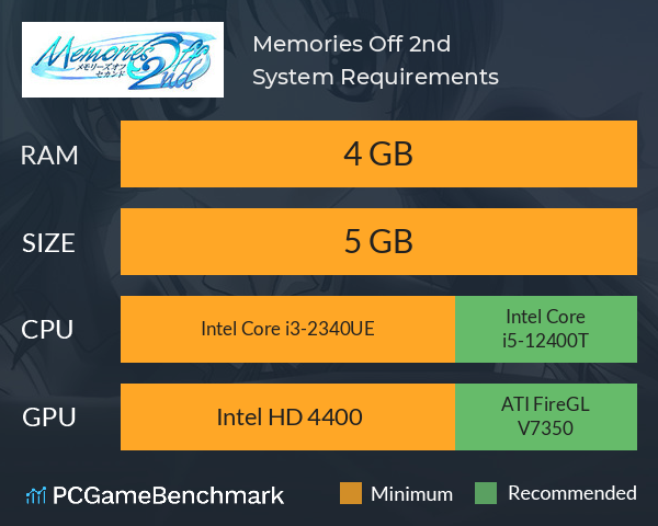 Memories Off 2nd System Requirements PC Graph - Can I Run Memories Off 2nd Memories Off 2nd System Requirements PC Graph - Can I Run Memories Off 2nd