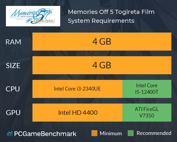 Memories Off #5 Togireta Film System Requirements PC Graph - Can I Run Memories Off #5 Togireta Film Memories Off #5 Togireta Film System Requirements PC Graph - Can I Run Memories Off #5 Togireta Film