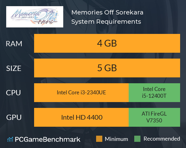 Memories Off Sorekara System Requirements PC Graph - Can I Run Memories Off Sorekara Memories Off Sorekara System Requirements PC Graph - Can I Run Memories Off Sorekara